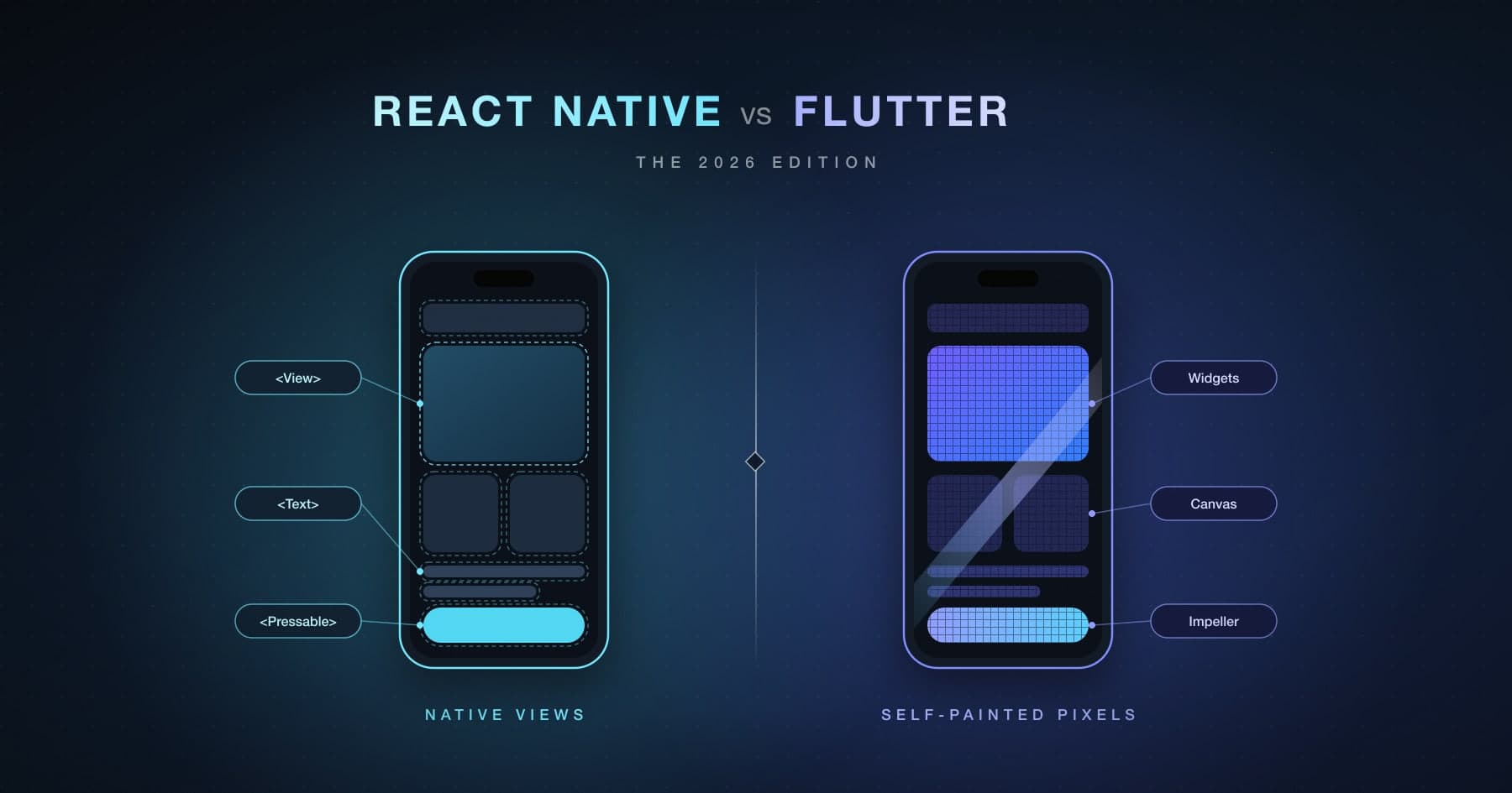 React Native vs. Flutter in 2026: An Honest Comparison After Both Frameworks Rebuilt Themselves